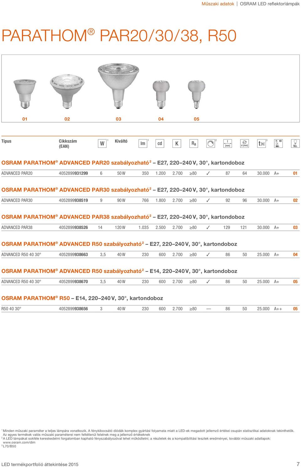 000 A+ 0 OSRAM ADVANCED PAR8 szabályozható E7, 0 40 V, 0, kartondoboz ADVANCED PAR8 4058999856 4 0 W.05.500.700 80 9 0.