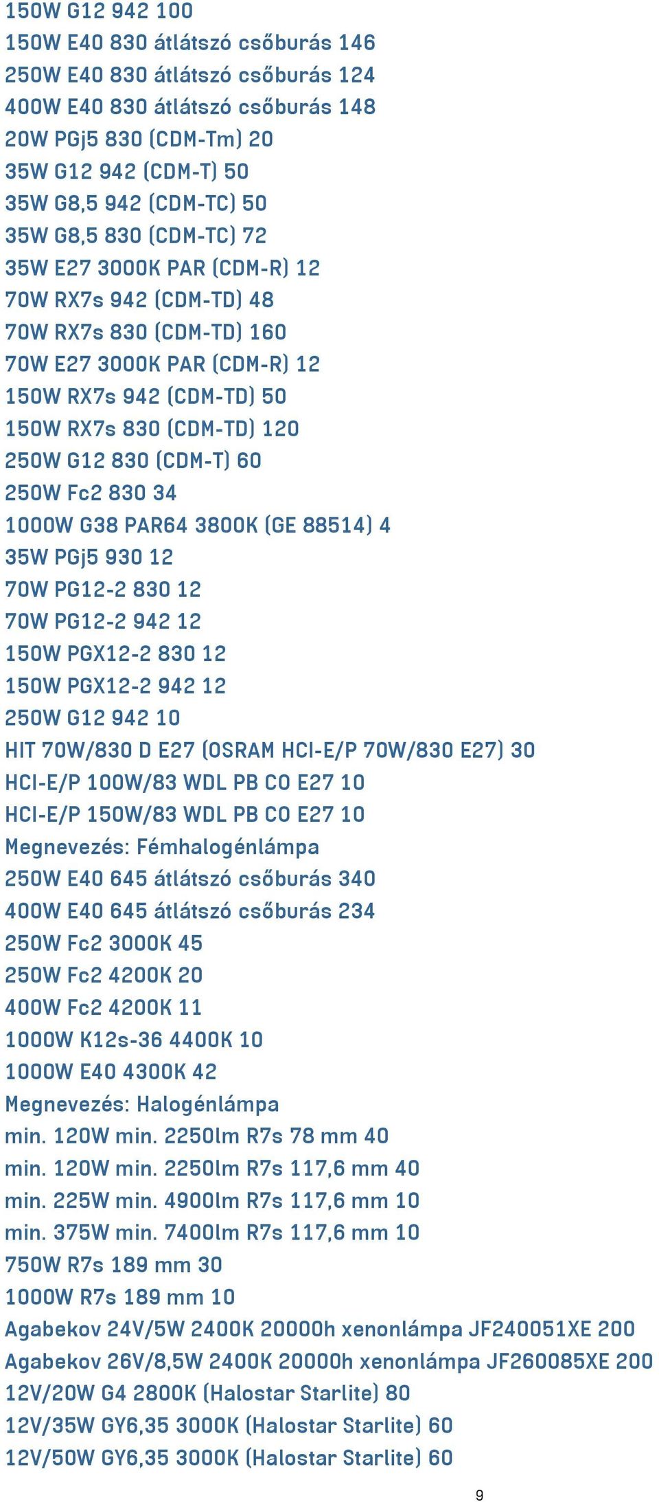 (CDM-T) 60 250W Fc2 830 34 1000W G38 PAR64 3800K (GE 88514) 4 35W PGj5 930 12 70W PG12-2 830 12 70W PG12-2 942 12 150W PGX12-2 830 12 150W PGX12-2 942 12 250W G12 942 10 HIT 70W/830 D E27 (OSRAM