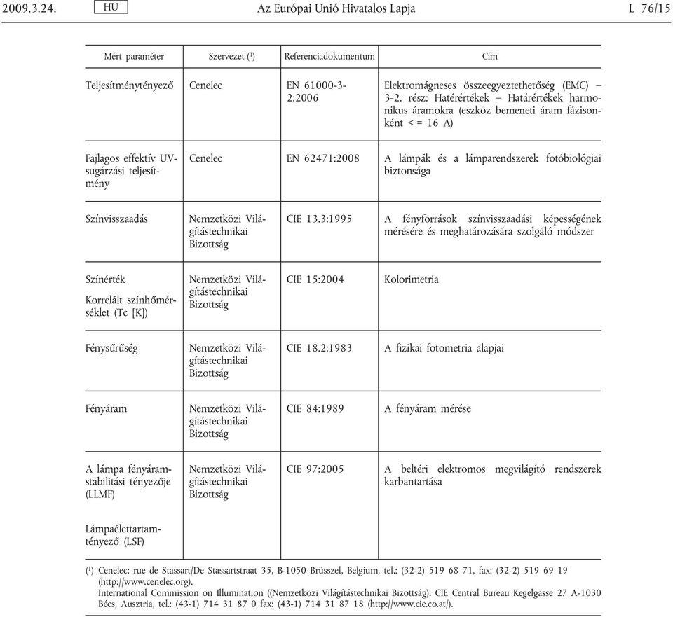 rész: Hatérértékek Határértékek harmonikus áramokra (eszköz bemeneti áram fázisonként < = 16 A) Fajlagos effektív UVsugárzási teljesítmény Cenelec EN 62471:2008 A lámpák és a lámparendszerek