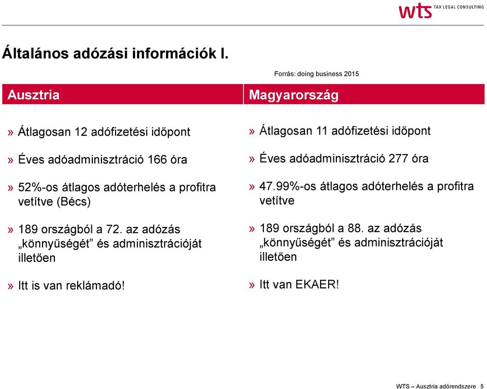 adóterhelés a profitra vetítve (Bécs)» 189 országból a 72. az adózás könnyűségét és adminisztrációját illetően» Itt is van reklámadó!