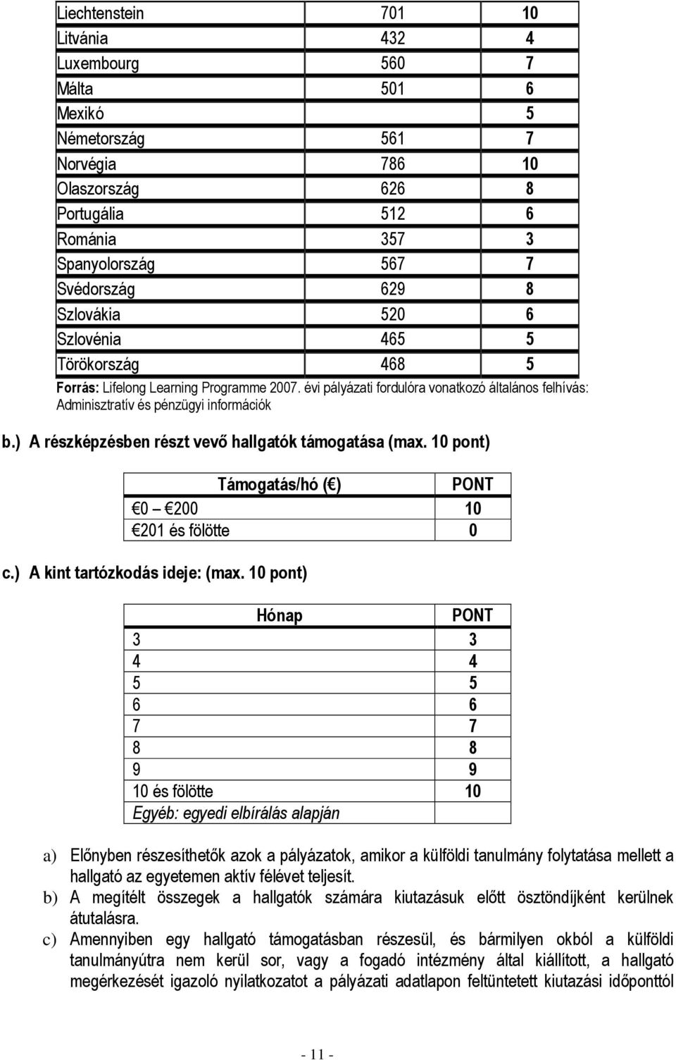 ) A részképzésben részt vevı hallgatók támogatása (max. 10 pont) Támogatás/hó ( ) PONT 0 200 10 201 és fölötte 0 c.) A kint tartózkodás ideje: (max.