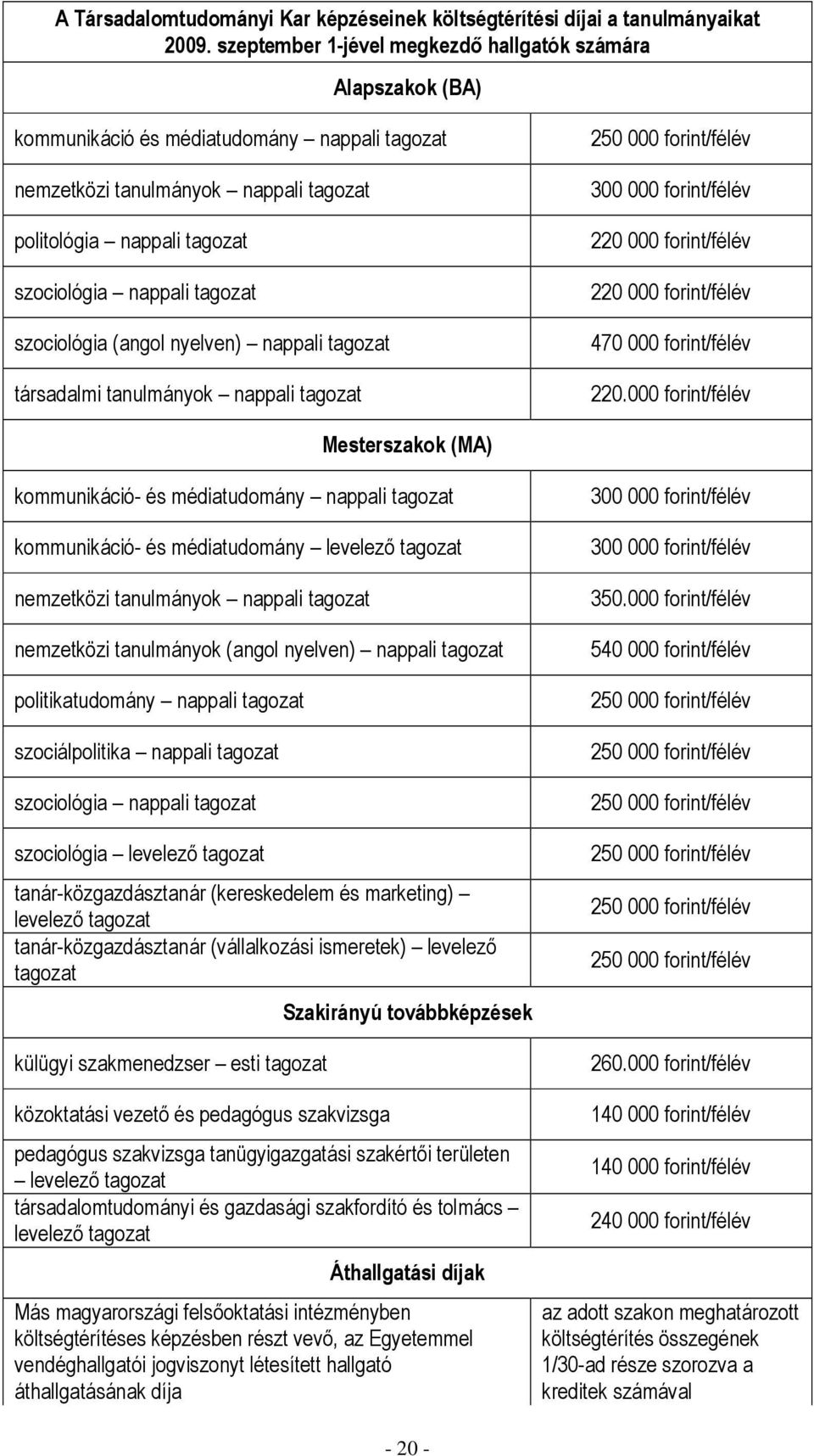 tagozat szociológia (angol nyelven) nappali tagozat társadalmi tanulmányok nappali tagozat 300 000 forint/félév 220 000 forint/félév 220 000 forint/félév 470 000 forint/félév 220.