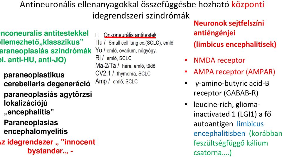 anti-hu, anti-jo) paraneoplastikus cerebellaris degeneráció paraneoplasiás agytörzsi lokalizációjú encephalitis Paraneoplasias encephalomyelitis z