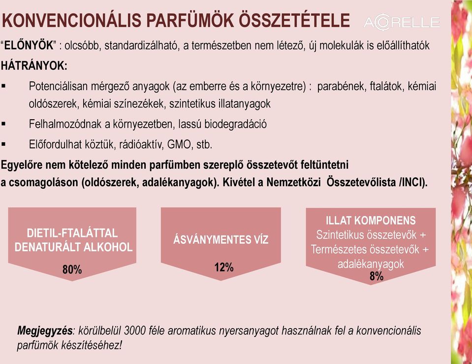 Egyelőre nem kötelező minden parfümben szereplő összetevőt feltüntetni a csomagoláson (oldószerek, adalékanyagok). Kivétel a Nemzetközi Összetevőlista /INCI).