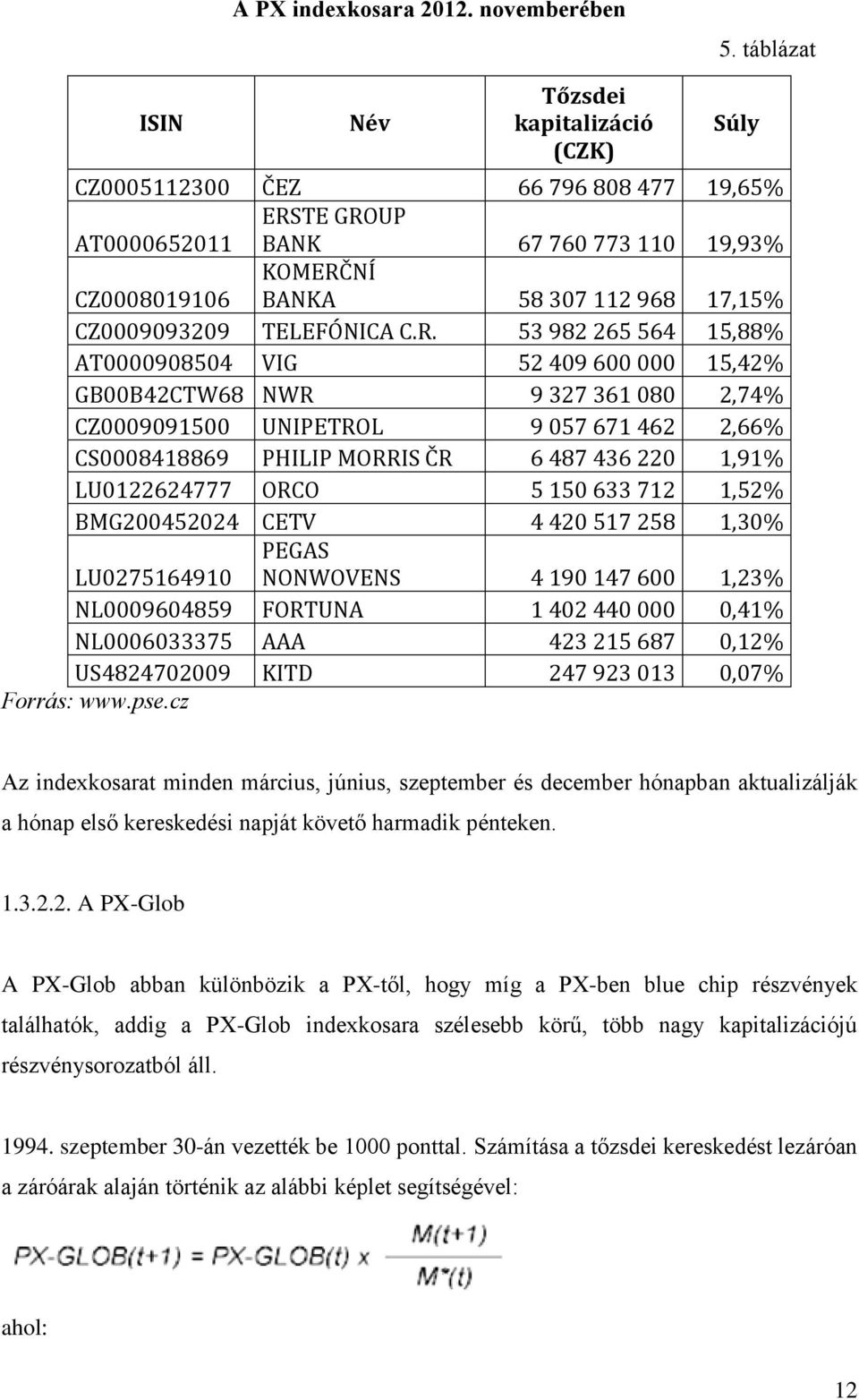 CZ0009093209 TELEFÓNICA C.R.