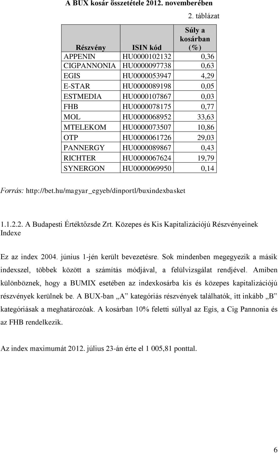 MOL HU0000068952 33,63 MTELEKOM HU0000073507 10,86 OTP HU0000061726 29,03 PANNERGY HU0000089867 0,43 RICHTER HU0000067624 19,79 SYNERGON HU0000069950 0,14 Forrás: http://bet.