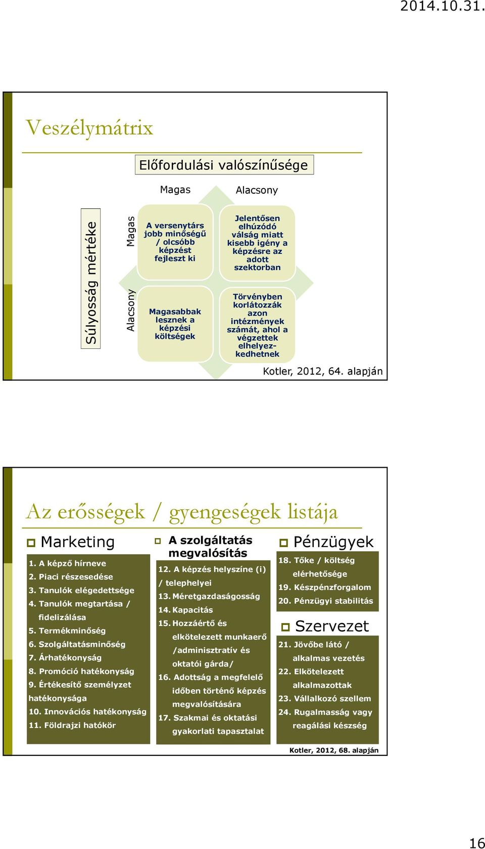 alapján Az erősségek / gyengeségek listája Marketing 1. A képző hírneve 2. Piaci részesedése 3. Tanulók elégedettsége 4. Tanulók megtartása / fidelizálása 5. Termékminőség 6. Szolgáltatásminőség 7.