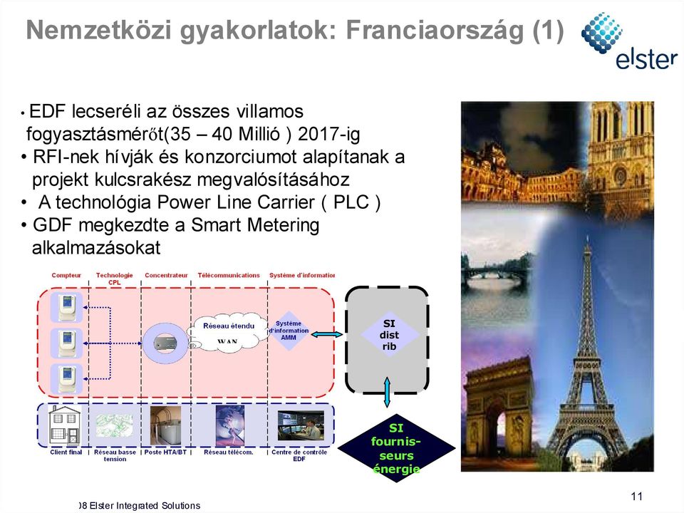 a projekt kulcsrakész megvalósításához A technológia Power Line Carrier ( PLC )