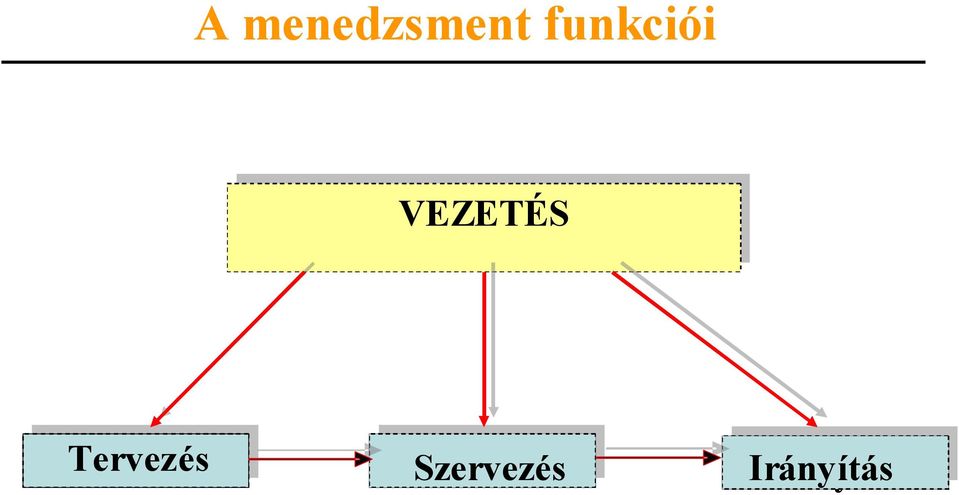 VEZETÉS