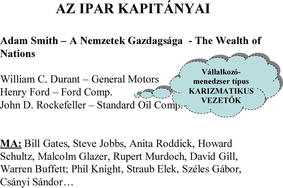 Vállalkozómenedzser típus típus Vállalkozó- KARIZMATIKUS VEZETŐK MA: Bill Gates, Steve Jobbs, Anita
