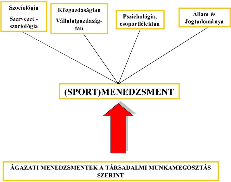 csoportlélektan Állam és Jogtudománya