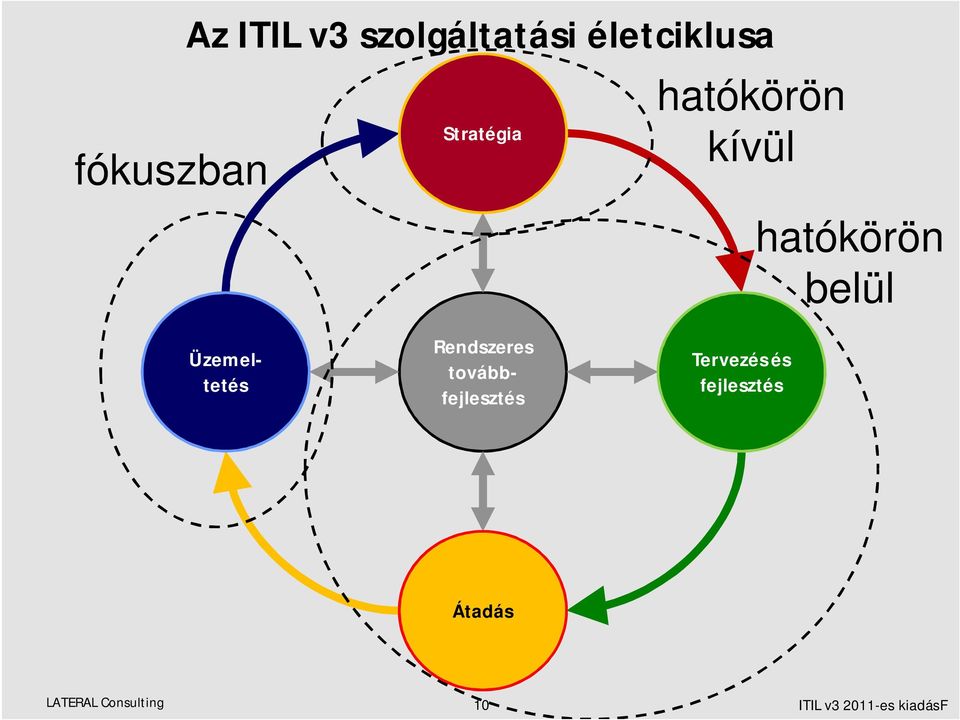 hatókörön kívül Tervezés és fejlesztés hatókörön