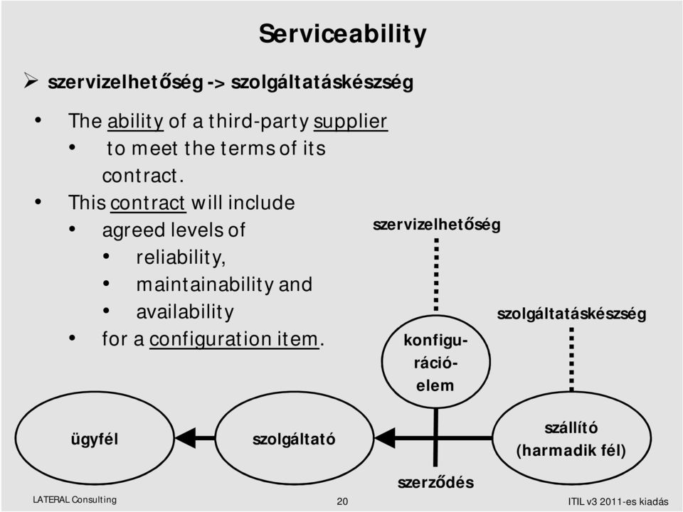 This contract will include agreed levels of reliability, maintainability and availability for a