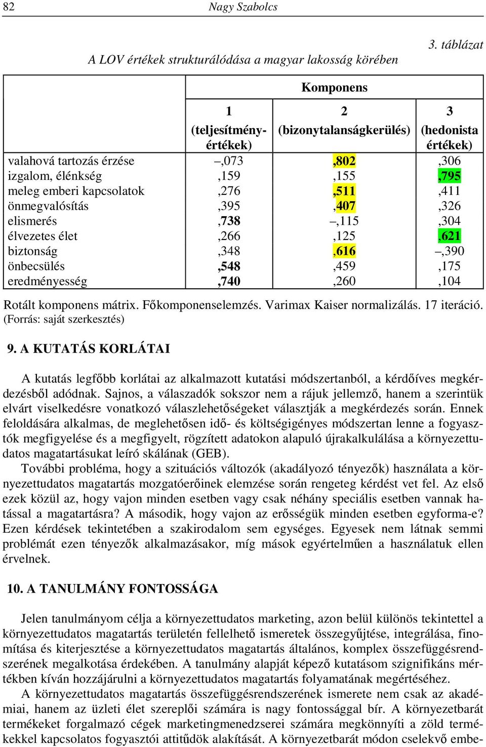 önmegvalósítás,395,407,326 elismerés,738,115,304 élvezetes élet,266,125,621 biztonság,348,616,390 önbecsülés,548,459,175 eredményesség,740,260,104 Rotált komponens mátrix. Főkomponenselemzés.
