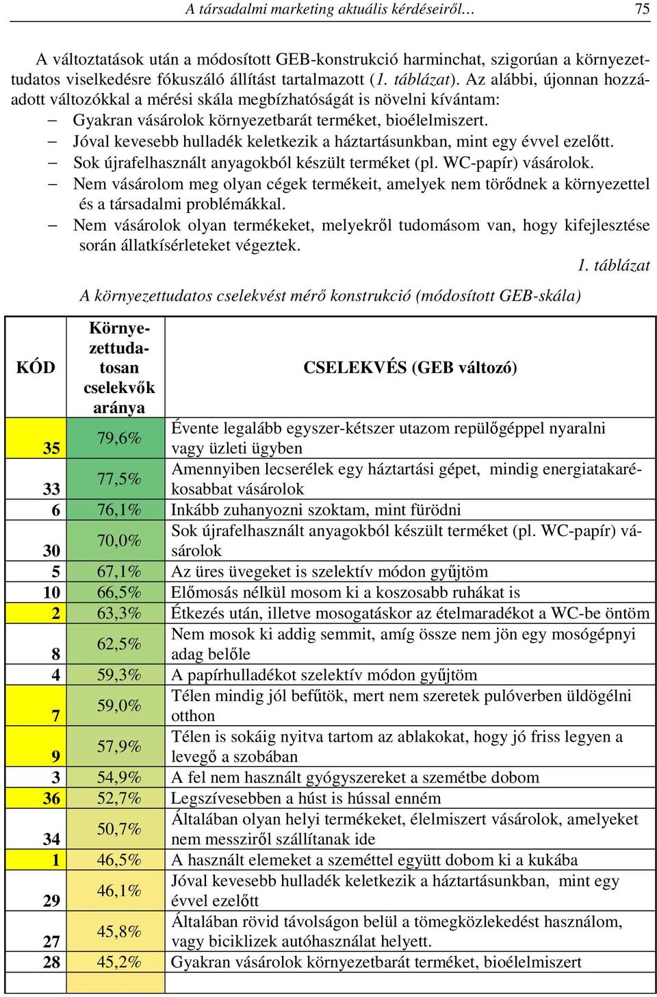 Jóval kevesebb hulladék keletkezik a háztartásunkban, mint egy évvel ezelőtt. Sok újrafelhasznált anyagokból készült terméket (pl. WC-papír) vásárolok.