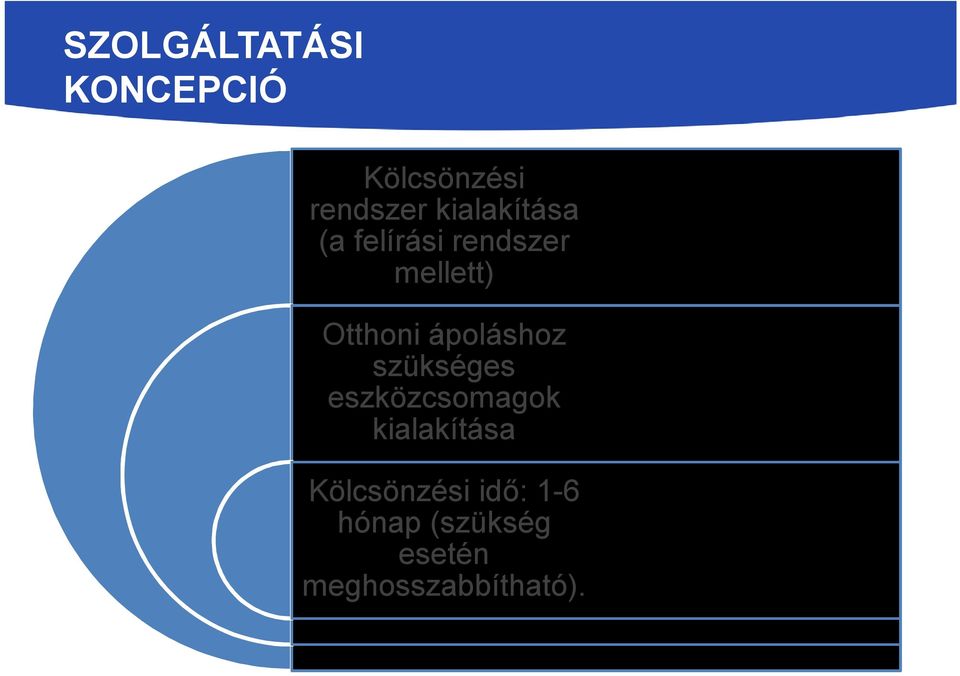 Támogató technológiák Eszközrendszer bővítése OEP befogadás egyszerűsítése Fogyatékos embereknek Súlyosan, halmozottan