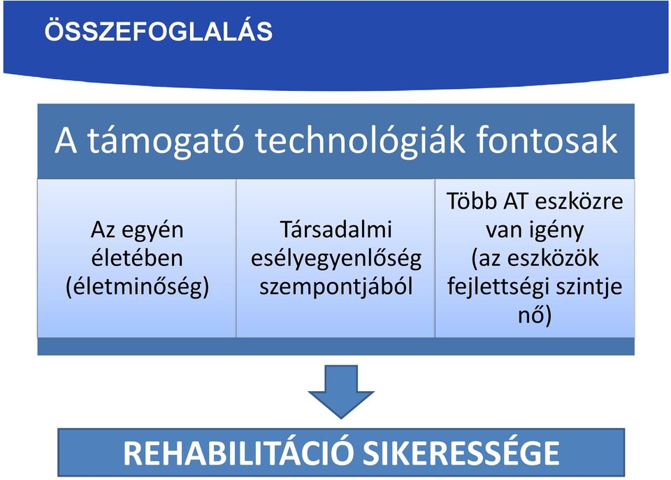 esélyegyenlőség szempontjából Több AT eszközre van