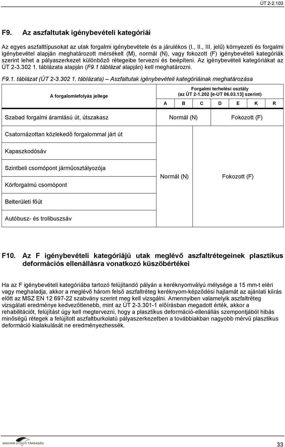 beépíteni. Az igénybevételi kategóriákat az ÚT 2-3.302 1. táblázata alapján (F9.1 táblázat alapján) kell meghatározni. F9.1. táblázat (ÚT 2-3.302 1. táblázata) Aszfaltutak igénybevételi kategóriáinak meghatározása A forgalomlefolyás jellege Forgalmi terhelési osztály (az ÚT 2-1.