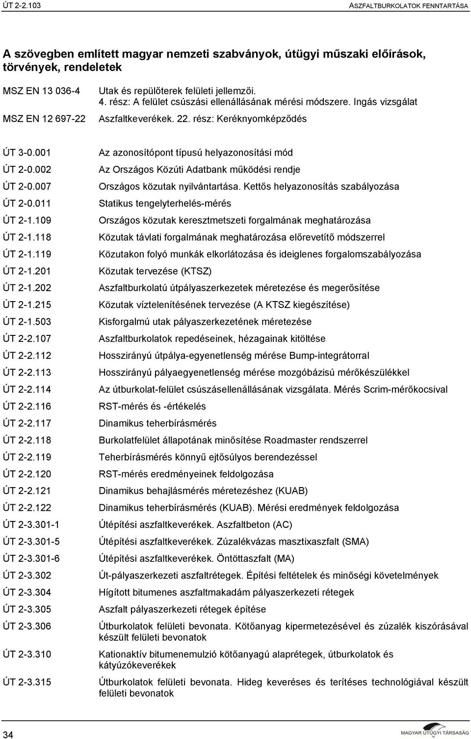119 ÚT 2-1.201 ÚT 2-1.202 ÚT 2-1.215 ÚT 2-1.503 ÚT 2-2.107 ÚT 2-2.112 ÚT 2-2.113 ÚT 2-2.114 ÚT 2-2.116 ÚT 2-2.117 ÚT 2-2.118 ÚT 2-2.119 ÚT 2-2.120 ÚT 2-2.121 ÚT 2-2.122 ÚT 2-3.301-1 ÚT 2-3.