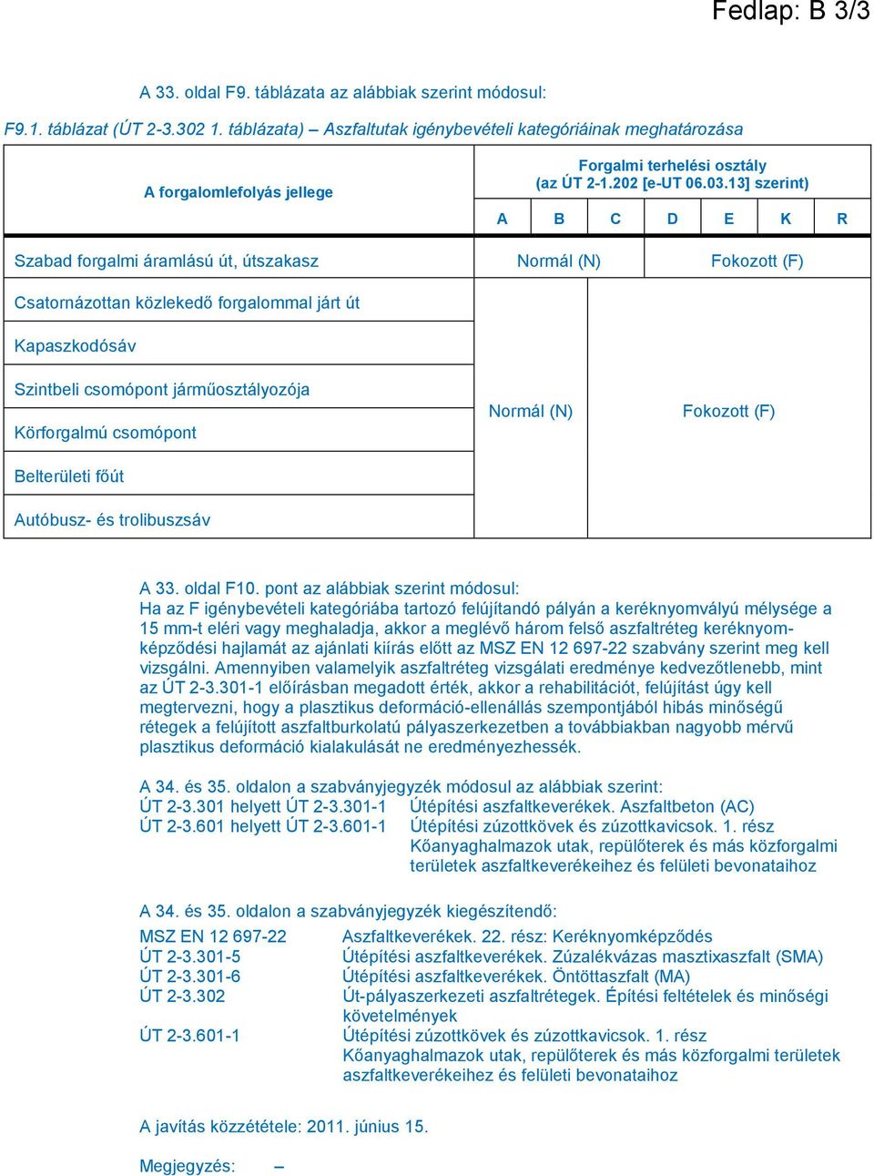 13] szerint) A B C D E K R Szabad forgalmi áramlású út, útszakasz Normál (N) Fokozott (F) Csatornázottan közlekedő forgalommal járt út Kapaszkodósáv Szintbeli csomópont járműosztályozója Körforgalmú