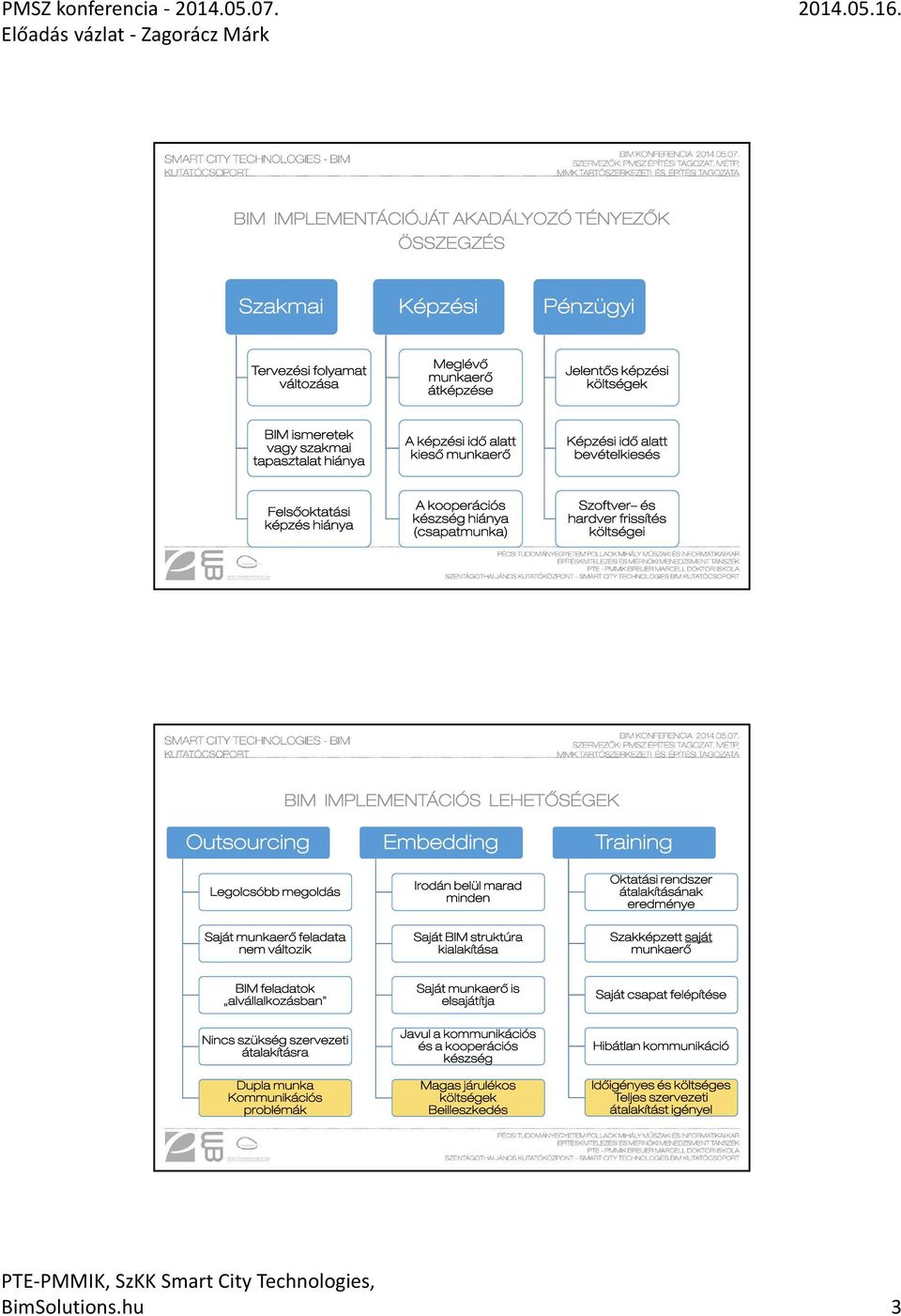 IMPLEMENTÁCIÓS LEHETŐSÉGEK Outsourcing Embedding Training Legolcsóbb megoldás Irodán belül marad minden Oktatási rendszer átalakításának eredménye Saját munkaerő feladata nem változik Saját BIM