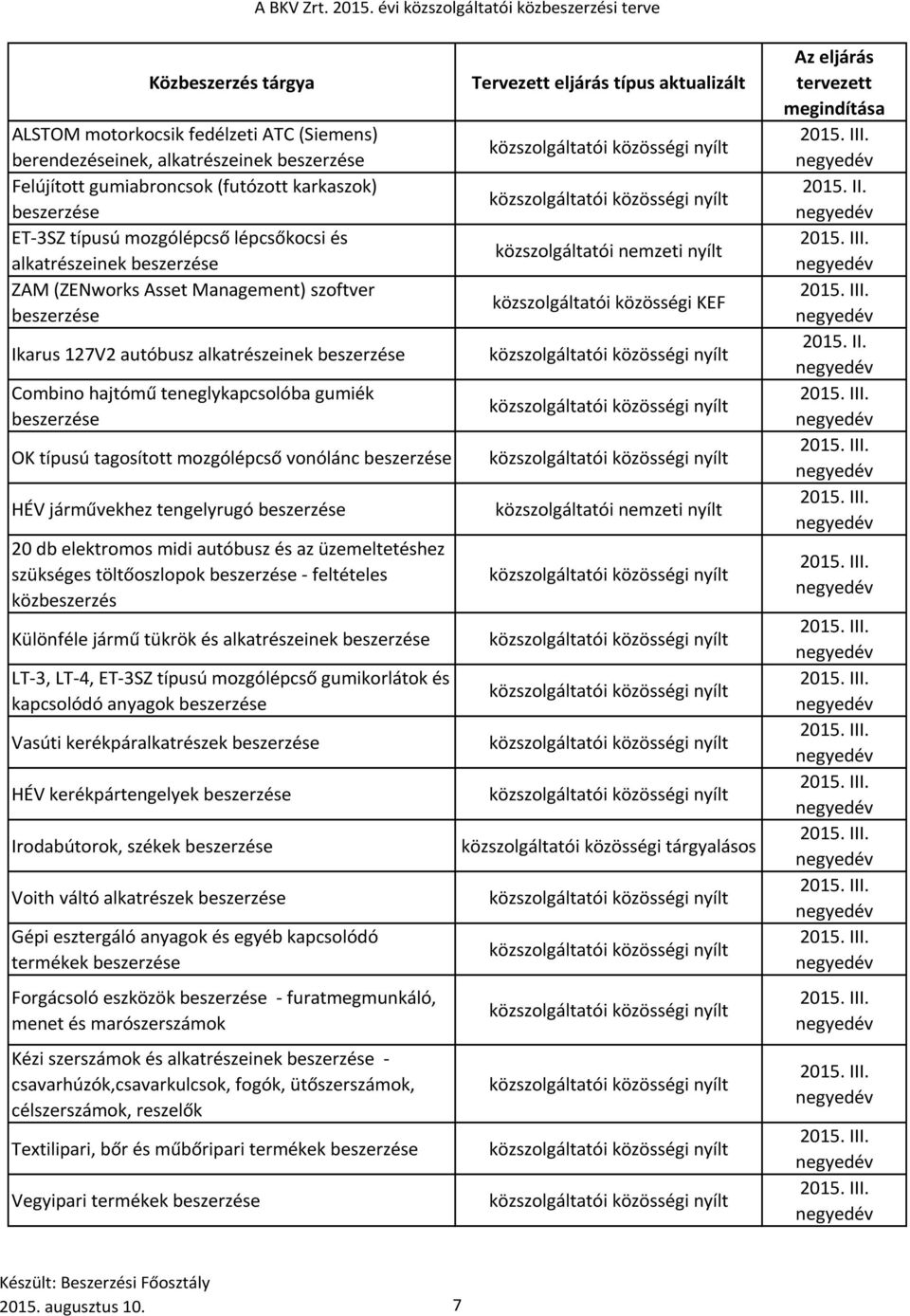 és az üzemeltetéshez szükséges töltőoszlopok - feltételes közbeszerzés Különféle jármű tükrök és alkatrészeinek LT-3, LT-4, ET-3SZ típusú mozgólépcső gumikorlátok és kapcsolódó anyagok Vasúti