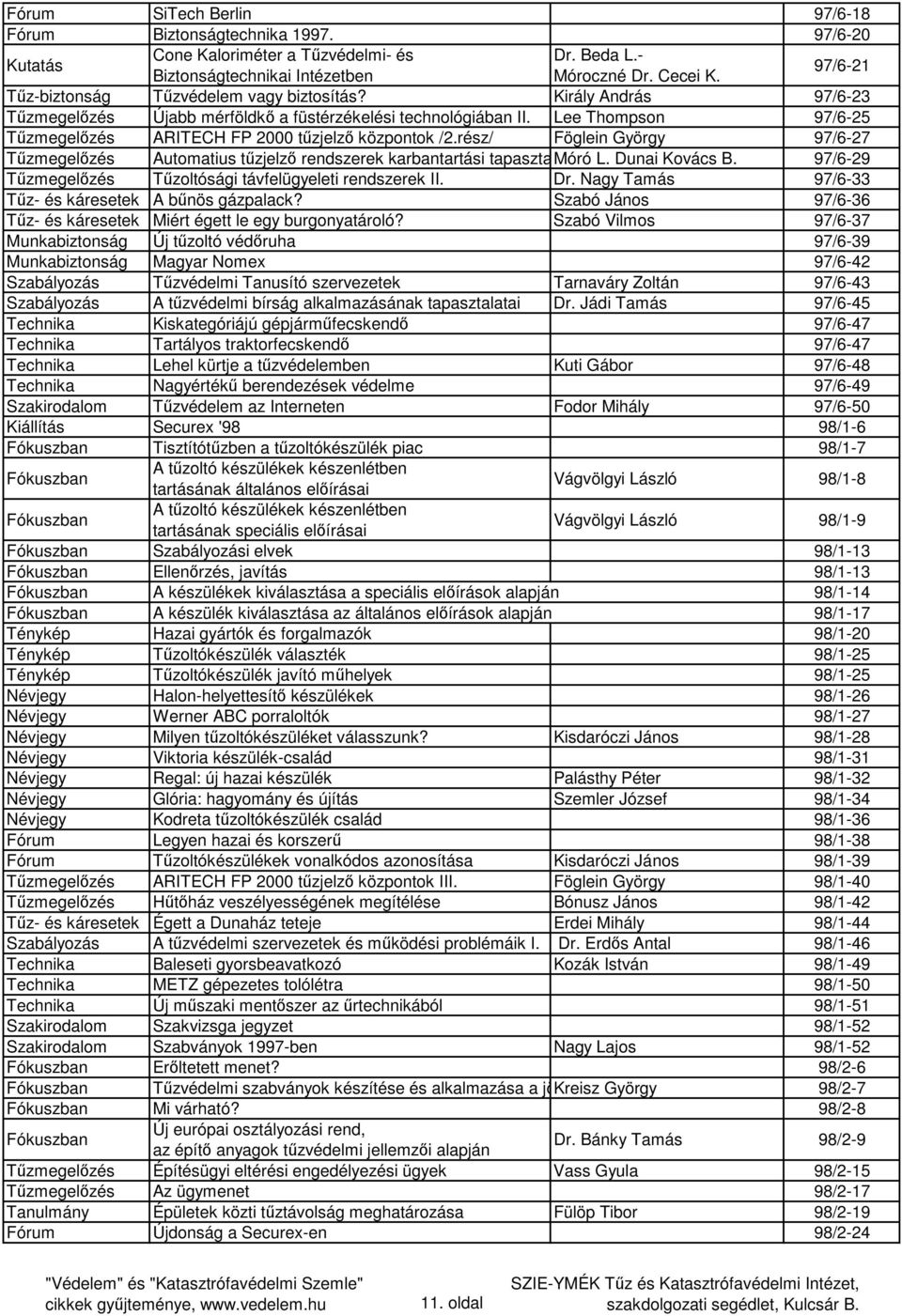 Lee Thompson 97/6-25 Tűzmegelőzés ARITECH FP 2000 tűzjelző központok /2.rész/ Föglein György 97/6-27 Tűzmegelőzés Automatius tűzjelző rendszerek karbantartási tapasztalatai Móró L. Dunai Kovács B.