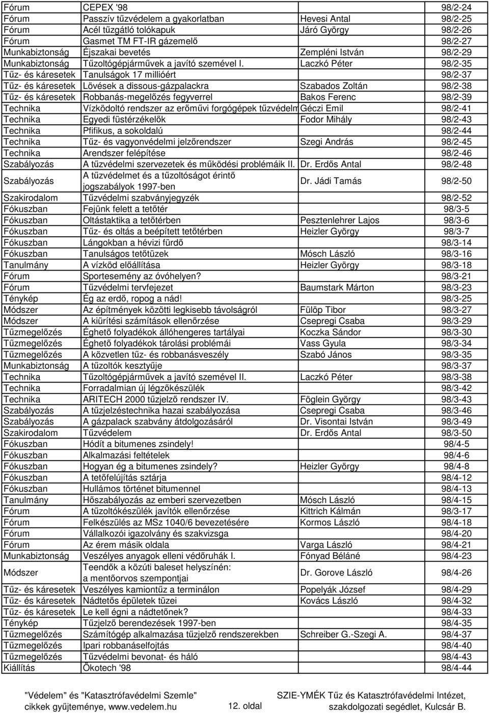 Laczkó Péter 98/2-35 Tűz- és káresetek Tanulságok 17 millióért 98/2-37 Tűz- és káresetek Lövések a dissous-gázpalackra Szabados Zoltán 98/2-38 Tűz- és káresetek Robbanás-megelőzés fegyverrel Bakos