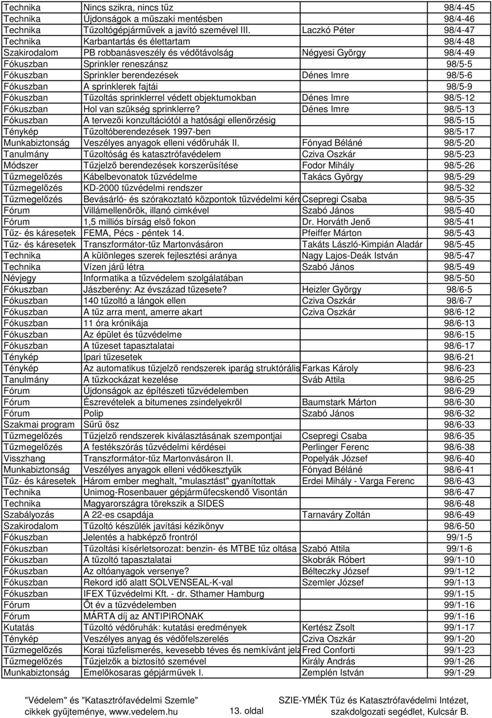 berendezések Dénes Imre 98/5-6 Fókuszban A sprinklerek fajtái 98/5-9 Fókuszban Tűzoltás sprinklerrel védett objektumokban Dénes Imre 98/5-12 Fókuszban Hol van szükség sprinklerre?