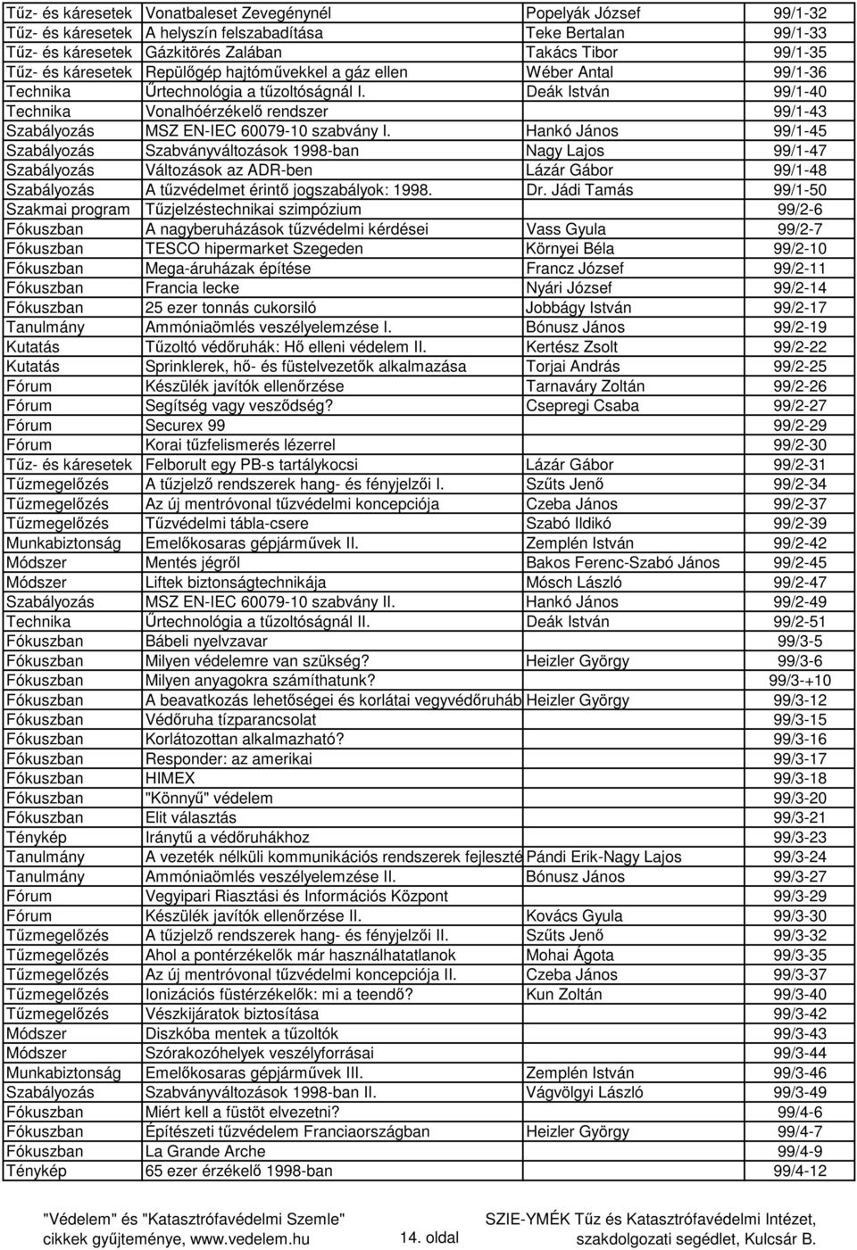 Deák István 99/1-40 Technika Vonalhóérzékelő rendszer 99/1-43 Szabályozás MSZ EN-IEC 60079-10 szabvány I.