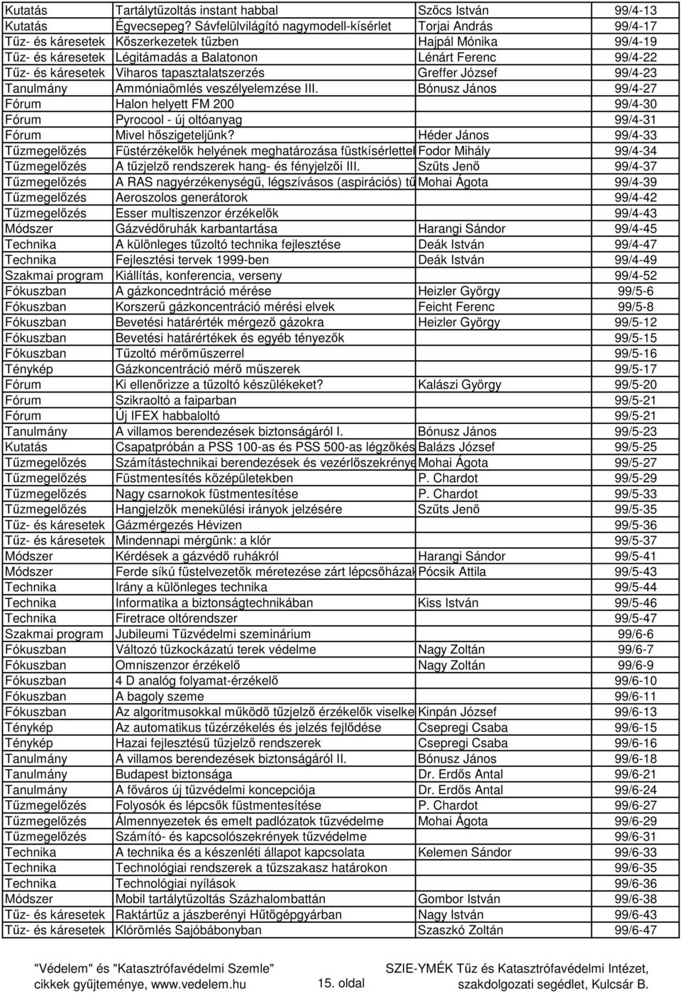 káresetek Viharos tapasztalatszerzés Greffer József 99/4-23 Tanulmány Ammóniaömlés veszélyelemzése III.