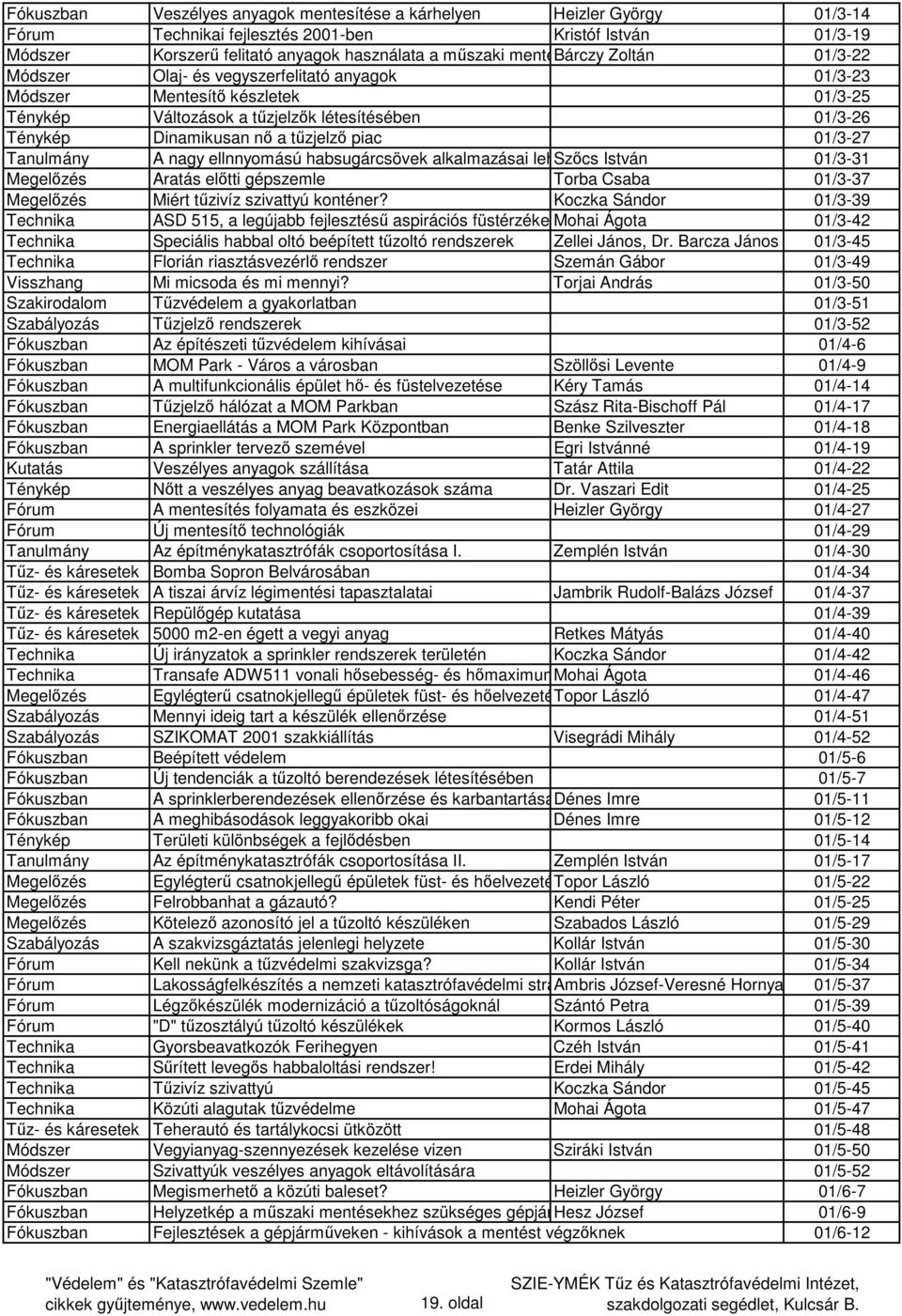 01/3-27 Tanulmány A nagy ellnnyomású habsugárcsövek alkalmazásai lehet Szőcs István 01/3-31 Megelőzés Aratás előtti gépszemle Torba Csaba 01/3-37 Megelőzés Miért tűzivíz szivattyú konténer?