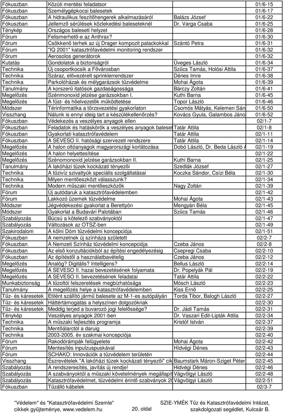 01/6-30 Fórum Csökkenő terhek az új Drager kompozit palackokkal Szántó Petra 01/6-31 Fórum "IQ 2001" katasztrófavédelmi monitoring rendszer 01/6-32 Fórum Aerosolos generátorok 01/6-32 Kutatás