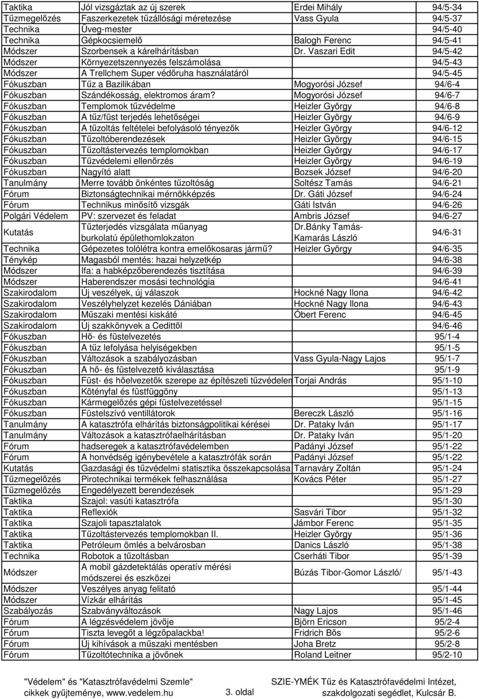 Vaszari Edit 94/5-42 Módszer Környezetszennyezés felszámolása 94/5-43 Módszer A Trellchem Super védőruha használatáról 94/5-45 Fókuszban Tűz a Bazilikában Mogyorósi József 94/6-4 Fókuszban