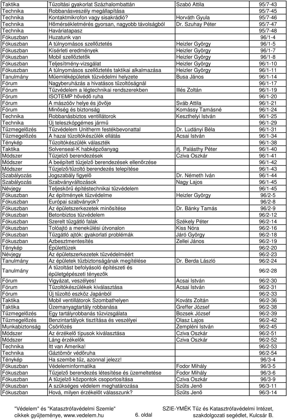 Szuhay Péter 95/7-47 Technika Haváriatapasz 95/7-48 Fókuszban Huzatunk van 96/1-4 Fókuszban A túlnyomásos szellőztetés Heizler György 96/1-5 Fókuszban Kísérleti eredmények Heizler György 96/1-7