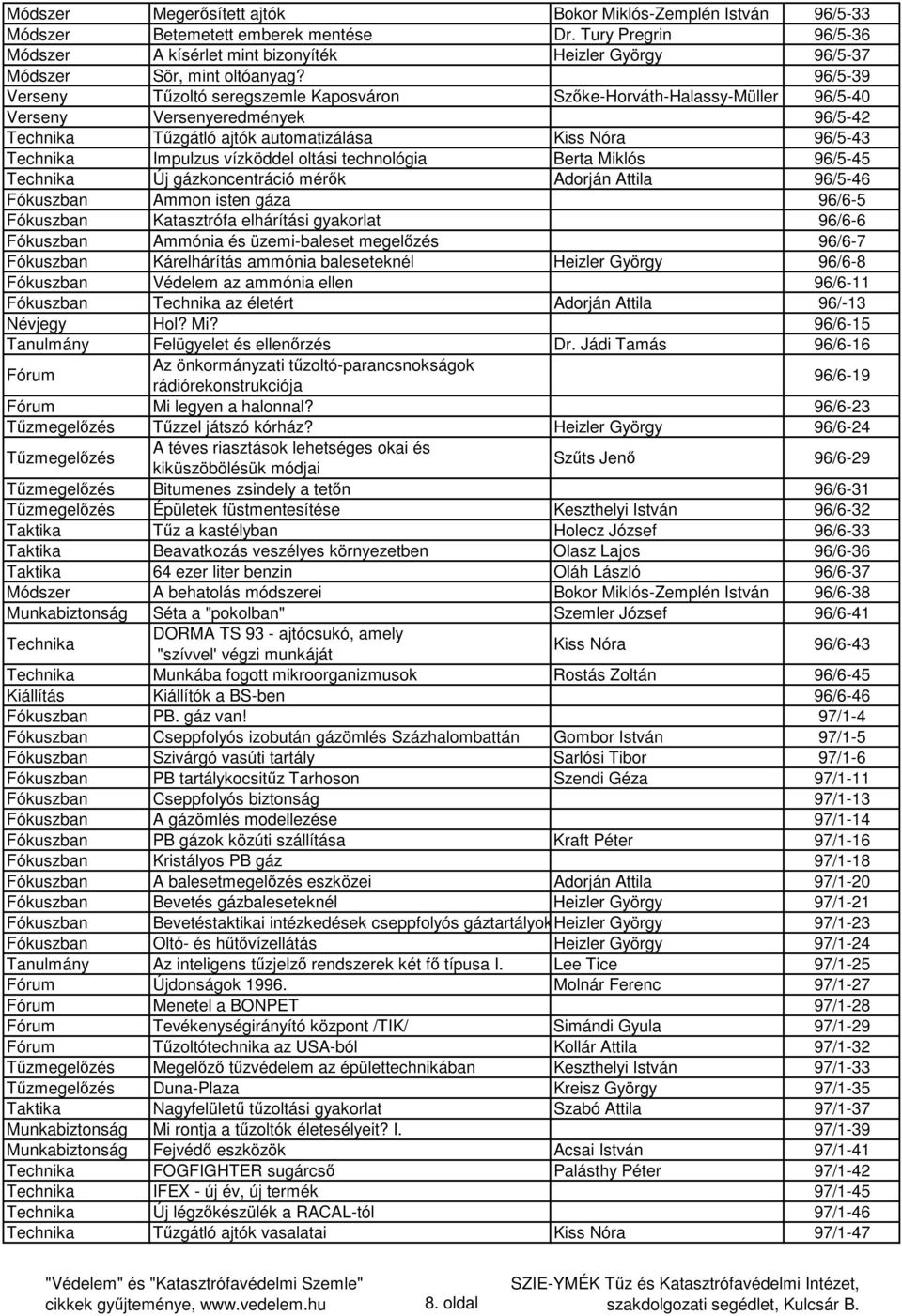 96/5-39 Verseny Tűzoltó seregszemle Kaposváron Szőke-Horváth-Halassy-Müller 96/5-40 Verseny Versenyeredmények 96/5-42 Technika Tűzgátló ajtók automatizálása Kiss Nóra 96/5-43 Technika Impulzus