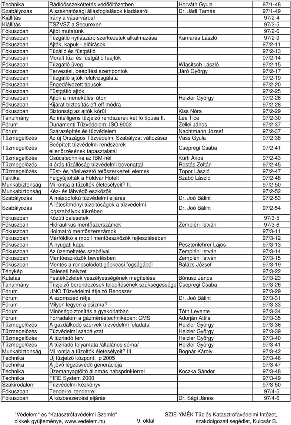 Fókuszban Tűzálló és füstgátló 97/2-13 Fókuszban Moralt tűz- és füstgátló faajtók 97/2-14 Fókuszban Tűzgátló üveg Wlasitsch László 97/2-15 Fókuszban Tervezési, beépítési szempontok Járó György