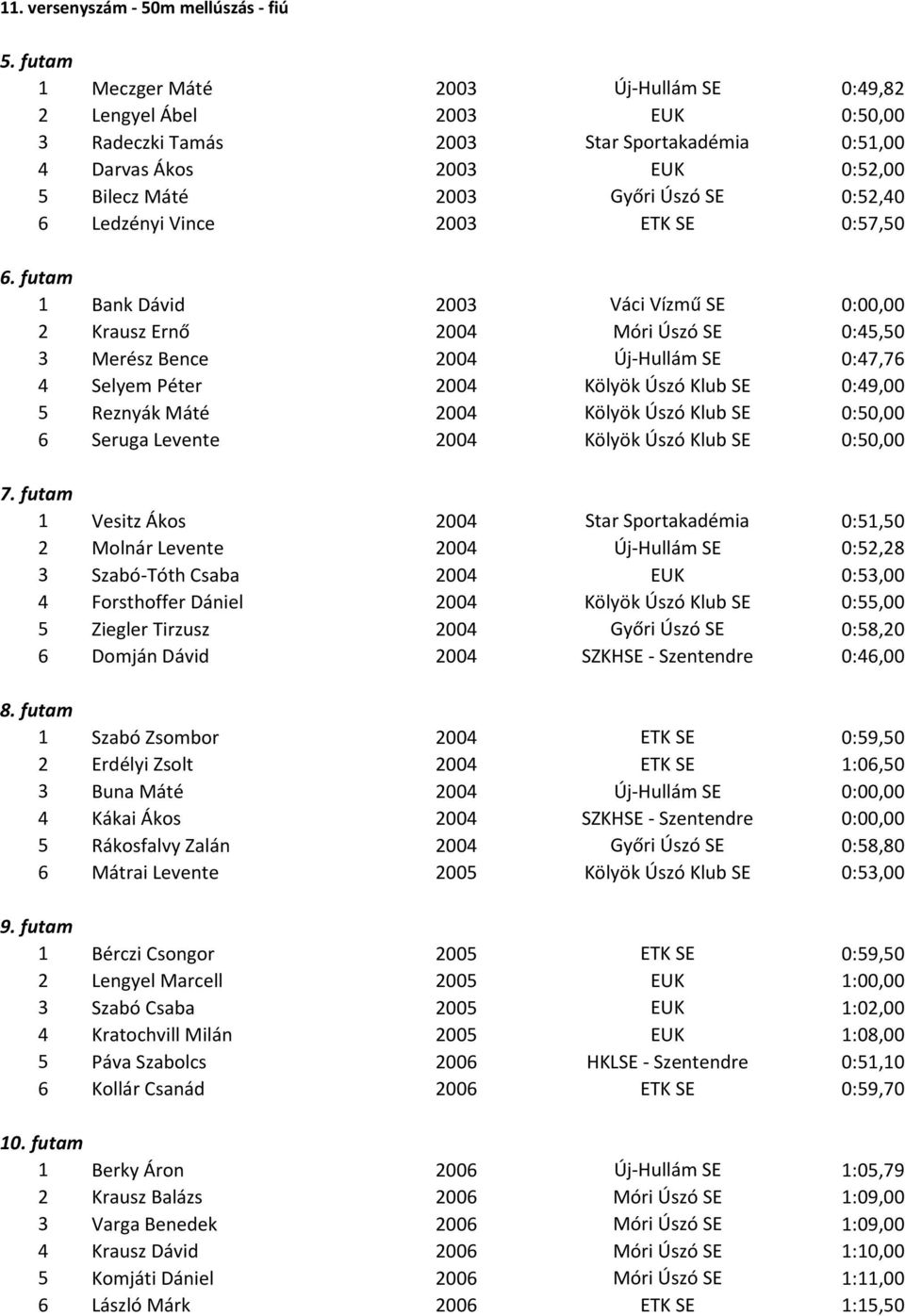 6 Ledzényi Vince 2003 ETK SE 0:57,50 6.