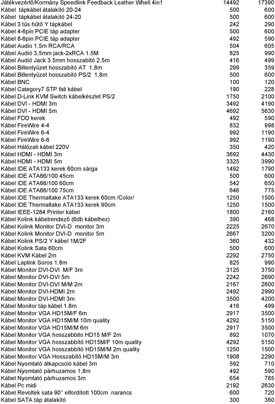 5m 416 499 Kábel Billentyőzet hosszabító AT 1,8m 299 359 Kábel Billentyőzet hosszabító PS/2 1,8m 500 600 Kábel BNC 100 120 Kábel Category7 STP fali kábel 190 228 Kábel D-Link KVM Switch kábelkészlet