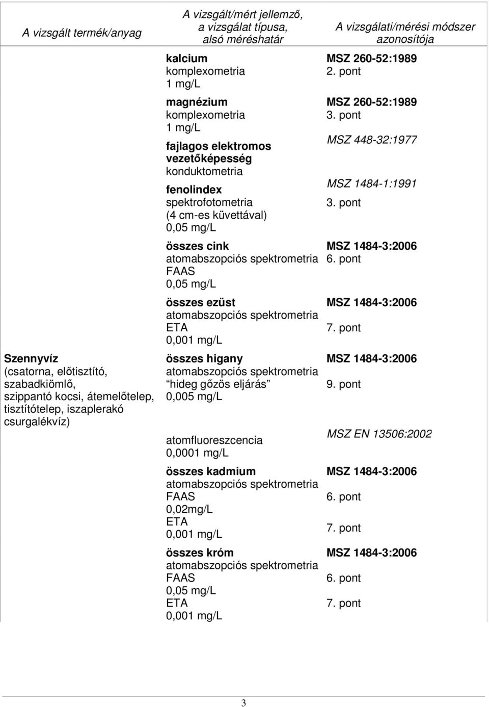 atomabszopciós összes ezüst atomabszopciós összes higany atomabszopciós hideg gőzös eljárás 0,005 atomfluoreszcencia 0,0001 összes kadmium