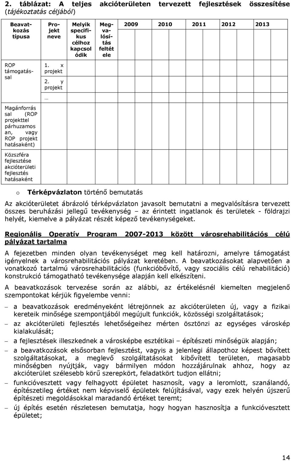 y projekt Magánforrás sal (ROP projekttel párhuzamos an, vagy ROP projekt hatásaként) Közszféra fejlesztése akcióterületi fejlesztés hatásaként o Térképvázlaton történő bemutatás Az akcióterületet