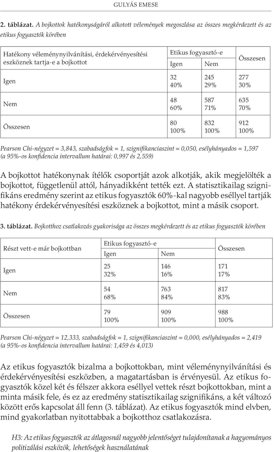 Etikus fogyasztó-e 32 40% 245 29% 277 30% 48 60% 587 71% 635 70% 80 832 912 Pearson Chi-négyzet = 3,843, szabadságfok = 1, szignifikanciaszint = 0,050, esélyhányados = 1,597 (a 95%-os konfidencia