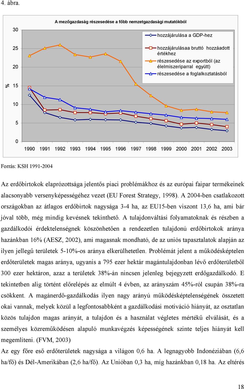 részesedése a foglalkoztatásból % 15 10 5 0 1990 1991 1992 1993 1994 1995 1996 1997 1998 1999 2000 2001 2002 2003 Forrás: KSH 1991-2004 Az erdőbirtokok elaprózottsága jelentős piaci problémákhoz és