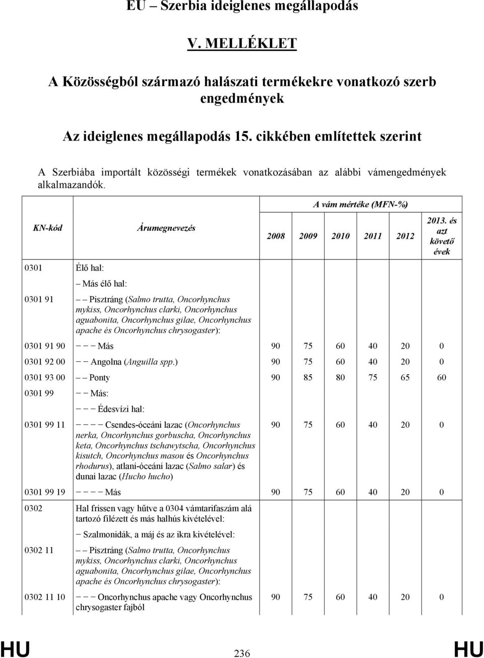 KN-kód 0301 Élő hal: Más élő hal: Árumegnevezés 0301 91 Pisztráng (Salmo trutta, Oncorhynchus mykiss, Oncorhynchus clarki, Oncorhynchus aguabonita, Oncorhynchus gilae, Oncorhynchus apache és