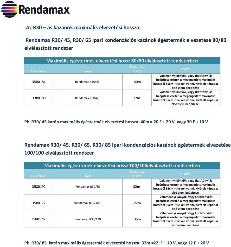 vagy 30 F + 10 V Rendamax R30/ 45, R30/ 65, R30/ 85 Ipari kondenzációs kazánok égéstermék elvezetése 100/100 elválasztott rendszer Cikkszám: Maximális égéstermék elvezetési hossz 100/100elválasztott