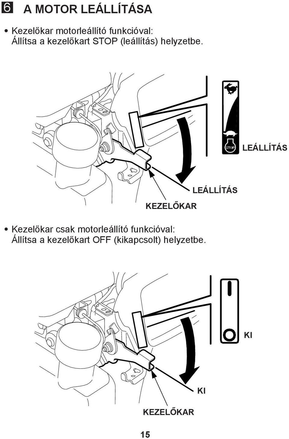 LEÁLLÍTÁS LEÁLLÍTÁS KEZELŐKAR Kezelőkar csak motorleállító