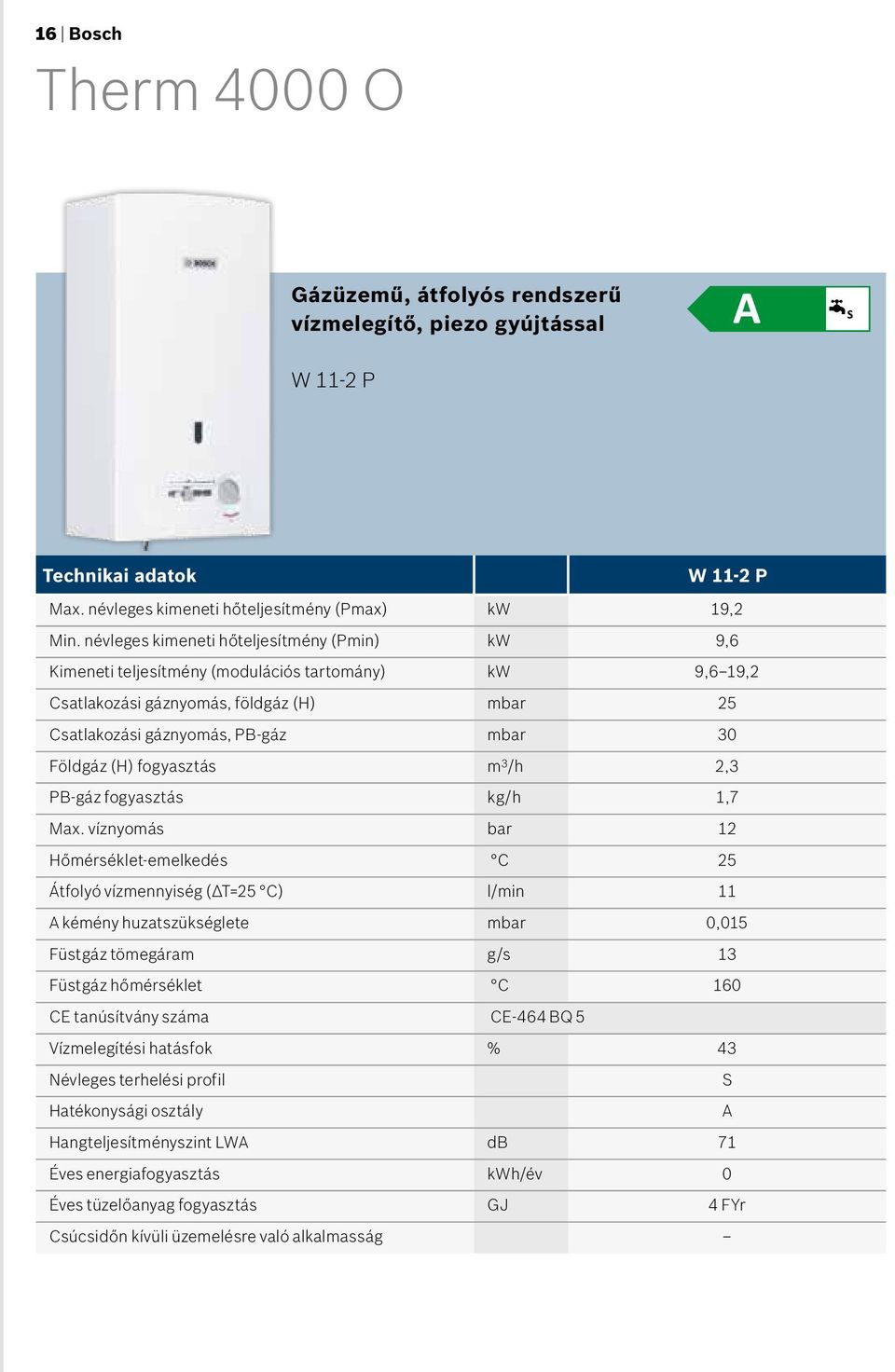 fogyasztás m 3 /h 2,3 PB-gáz fogyasztás kg/h 1,7 Max.