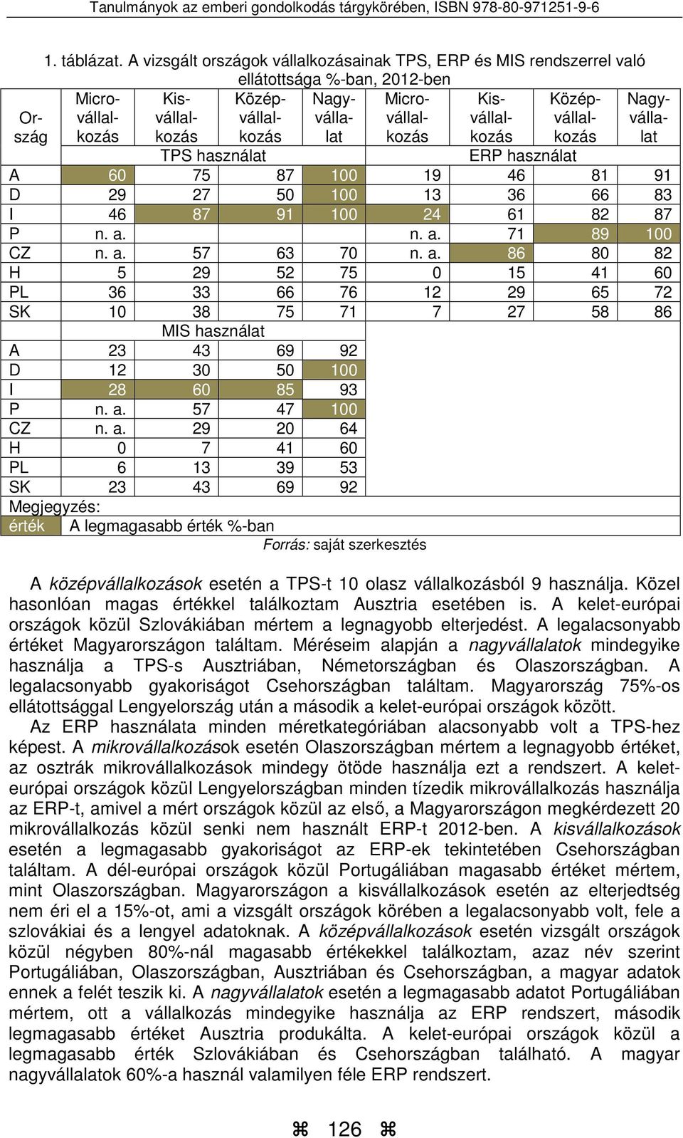 vállavállalvállal- vállalkozás Nagyvállalat TPS használat ERP használat A 6 75 87 1 19 46 81 91 D 29 27 5 1 13 36 66 83 I 46 87 91 1 24 61 82 87 P n. a.