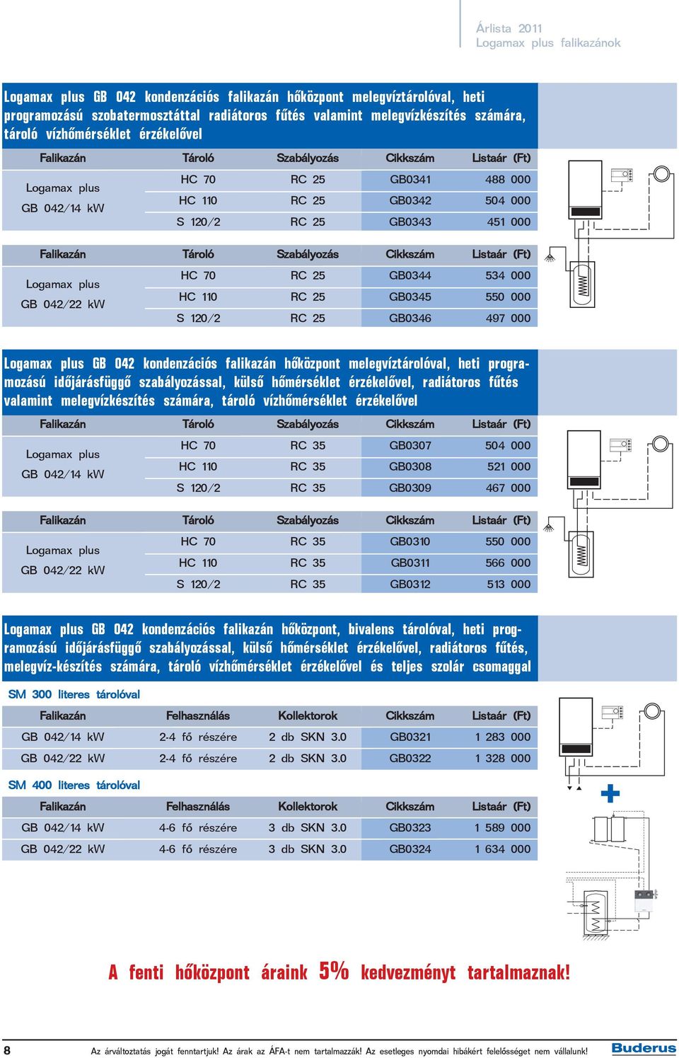 Szabályozás Cikkszám Logamax plus GB 042/22 kw HC 70 RC 25 GB0344 534 000 HC 110 RC 25 GB0345 550 000 S 120/2 RC 25 GB0346 497 000 Logamax plus GB 042 kondenzációs falikazán hõközpont
