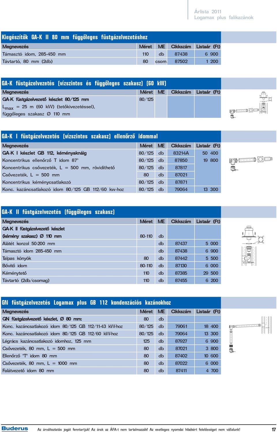 függõleges szakasz Ø 110 mm GA-K I füstgázelvezetés (vízszintes szakasz) ellenõrzõ idommal Megnevezés Méret ME Cikkszám GA-K I készlet GB 112, kéményaknáig 80/125 db 83214A 50 400 Koncentrikus